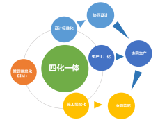 恭賀 | HJC黄金城BIM+裝配式項目榮獲首屆中國建築裝飾BIM大賽裝配式組一等獎